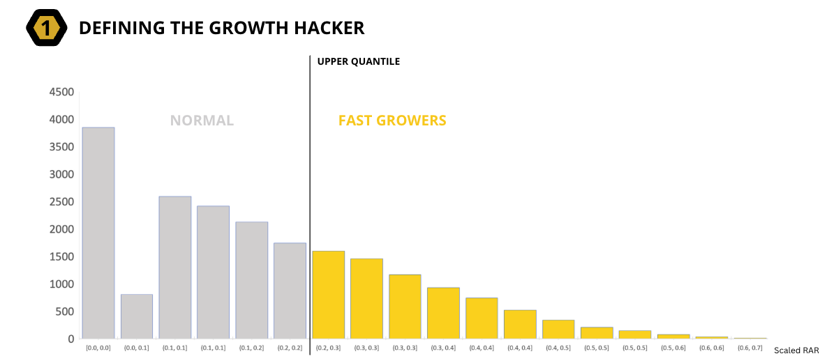 AirBnB Host Growth Hacking in Melbourne
